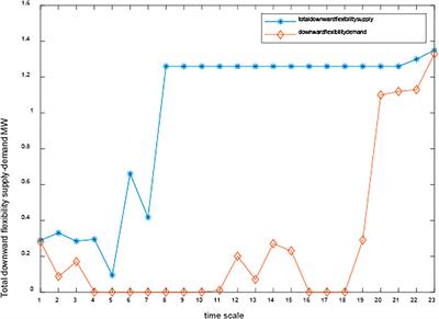 Optimal Capacity Planning of Power to Hydrogen in Integrated Electricity–Hydrogen–Gas Energy Systems Considering Flexibility and Hydrogen Injection